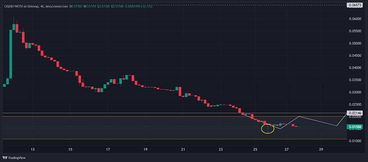 QuickscopeAlts's tweet image. quick update imo this is the bottom scooped some more $liquid  worth R/R 
don&apos;t forget public agent launching tomorrow don&apos;t fade a doxed team that has ties with @coinbase. @V2Chenz @LSDinmysoul @DjGriffith time to send it
x.com/QuickscopeAlts…