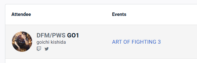the list of attendees for the SWC is public, look who is first on the list and for what game 
 
HOW MUCH MONEY DOES THIS MAN NEED LOL