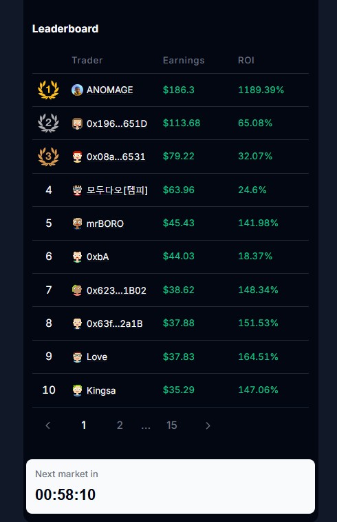 I JUST HIT ATH ‼ ROI: 1189% 🤯

Turned $12 → $186 in 30 mins.
Where else can you cook gains like this?? NOWHERE.

<a href="/trylimitless/">Limitless</a>  isnt just fast. Its the best prediction market in Web3 

Any other market can do this in minutes? 
I'll giveaway all my profit if you can name one 👀