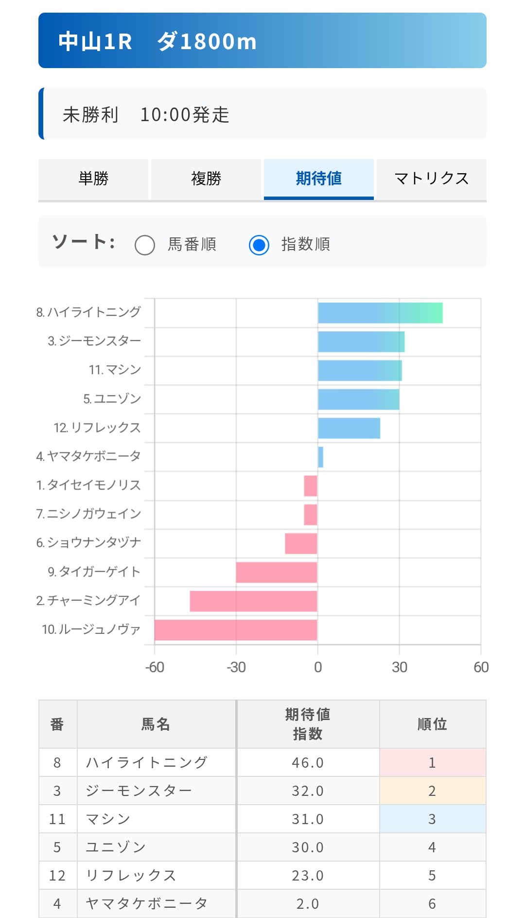 競馬データ大作戦 データはこう読め!こう当てろ!　特集アスペクト64 万馬券　競 競馬データ大作戦 データはこう読め!こう当てろ! 特集アスペクト