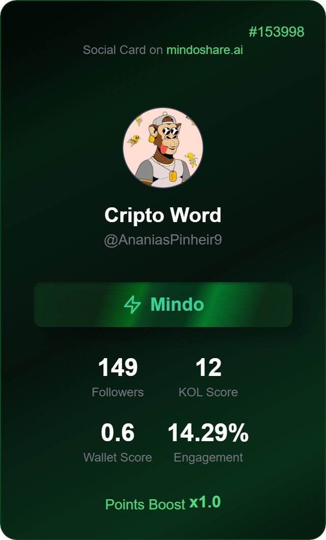 AnaniasPinheir9's tweet image. 🚀 Leveling up in Mindo Arena!
Every message, insight, and analysis counts toward the leaderboard.
Consistency is key — who else is climbing with me? 💪

@MindoAI @LucasCrypto01 @daniellafaria30 
#MindoAI #MindoArena #KOLScore #Web3Community