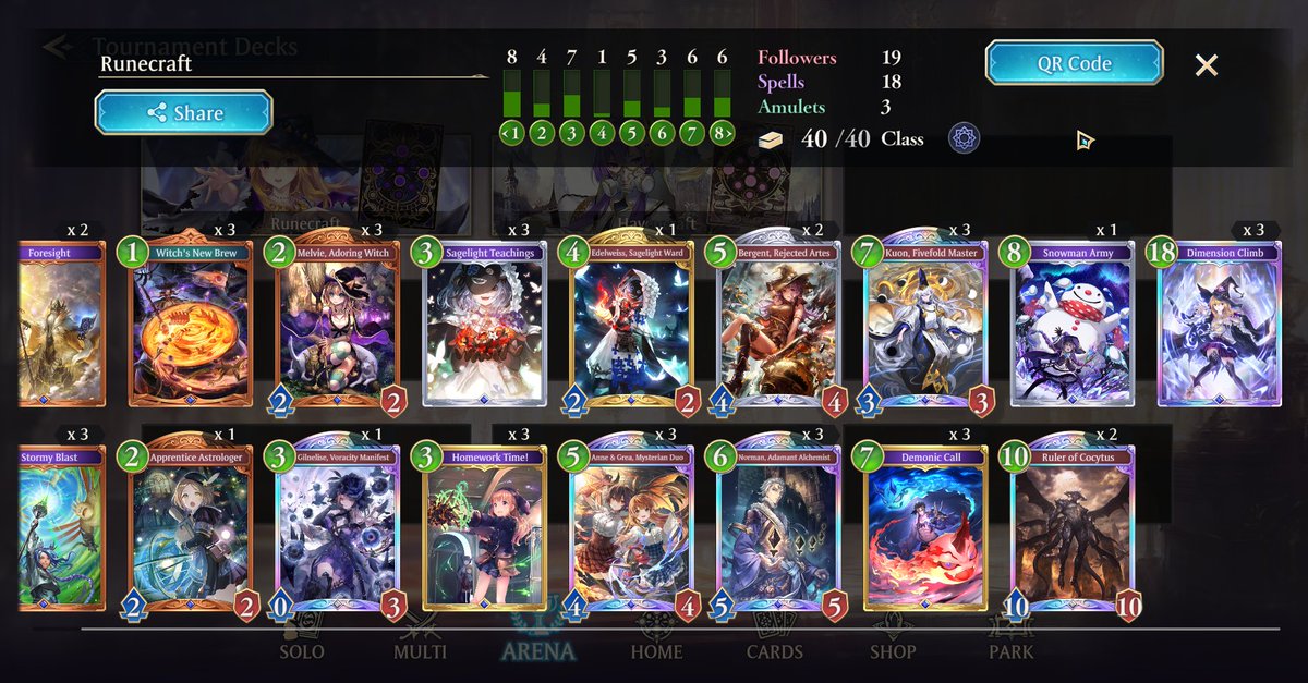 RagShadowverse's tweet photo. SVO Qualifier #4 Qualified for top 8
Swiss: 8-2
Play-ins (BO3) 2-0

W: 5-1
B: 7-2

Finally managed to qualify for SVO top 8 in SVWB.

Line-up is the most standard one imaginable so there isn't too much to talk about. 

Will do my best tomorrow https://t.co/TaNDzEwcoH
