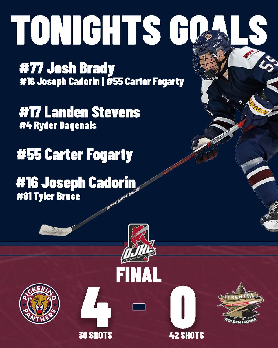 PanthersOJHL's tweet photo. First shutout for Sciere! Big win at home. The panthers hit the road again tomorrow against St Mikes.
#panthers #pickeringpanthers #ojhl https://t.co/gKw3XFT85f