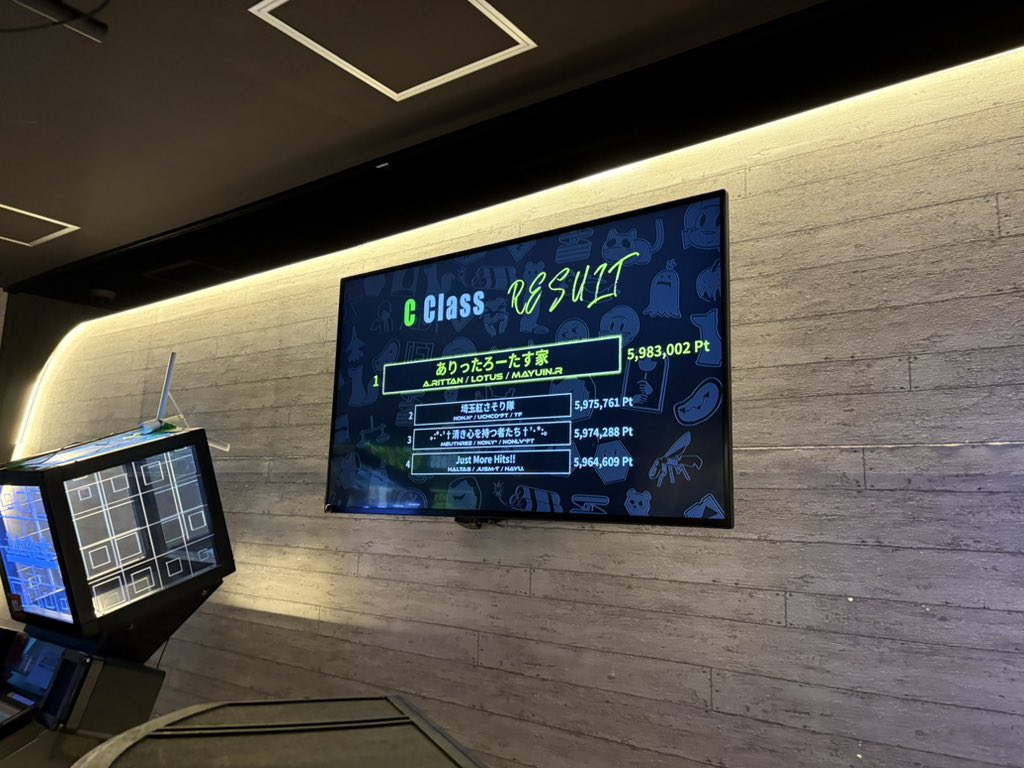 lotus_vcmk's tweet photo. ホテル着後爆速で寝たので改めて
大会お疲れ様でした!参加も現地視聴も初だったけどとても楽しい1日だった
予選1位のまま勝ち切れてよかった
課題曲最終結果 比較用に詰める前の画像残しとけばというプチ後悔
あと緊張しすぎてプレイ時の写真が全然無い
#jubeatech_mini
#JTag2nd https://t.co/OyJfqHJpDZ
