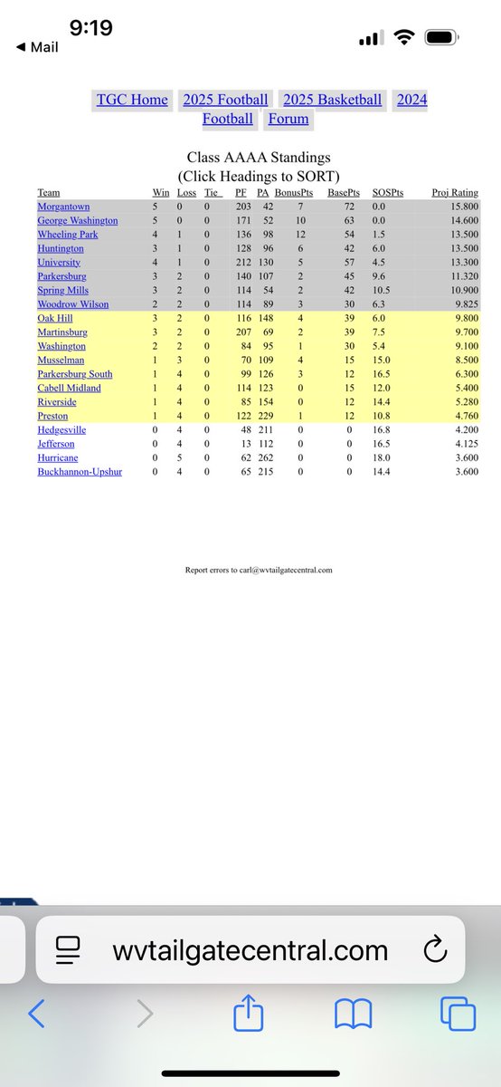 Tailgate Central Unofficial 4A WV Football Ratings After Week 5