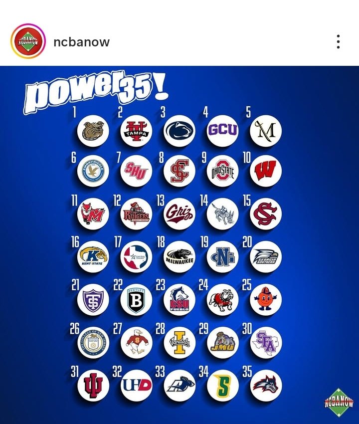 NCBA Div. 2 Current Power Rankings... Coyotes Baseball!