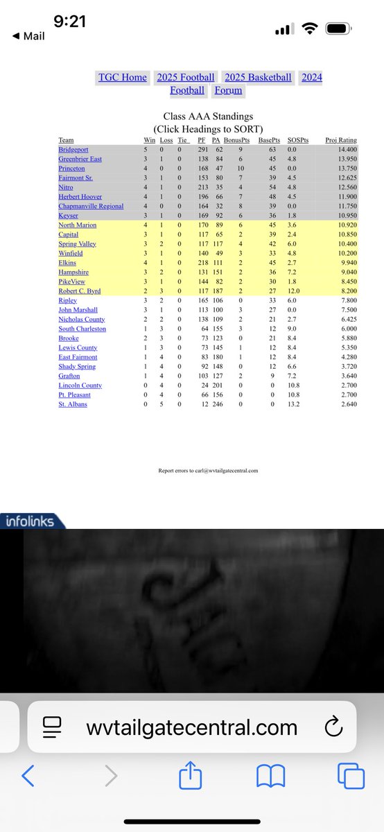 Tailgate Central Unofficial 3A WV Football Ratings After Week 5