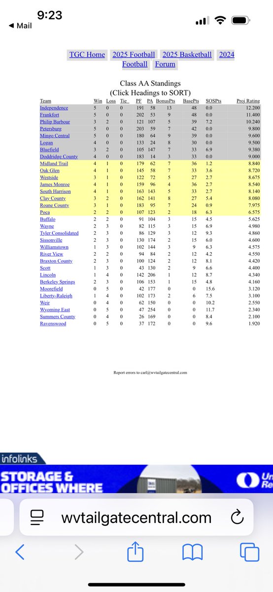 Tailgate Central Unofficial 2A WV Football Ratings After Week 5