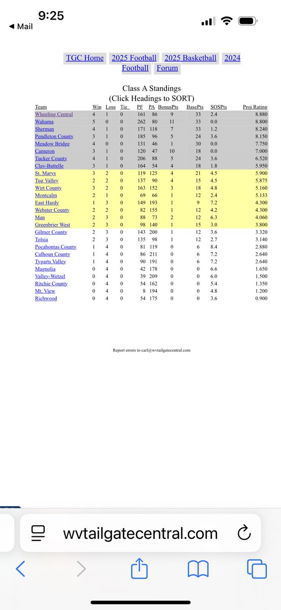 Tailgate Central Unofficial 1A Football Ratings After Week 5