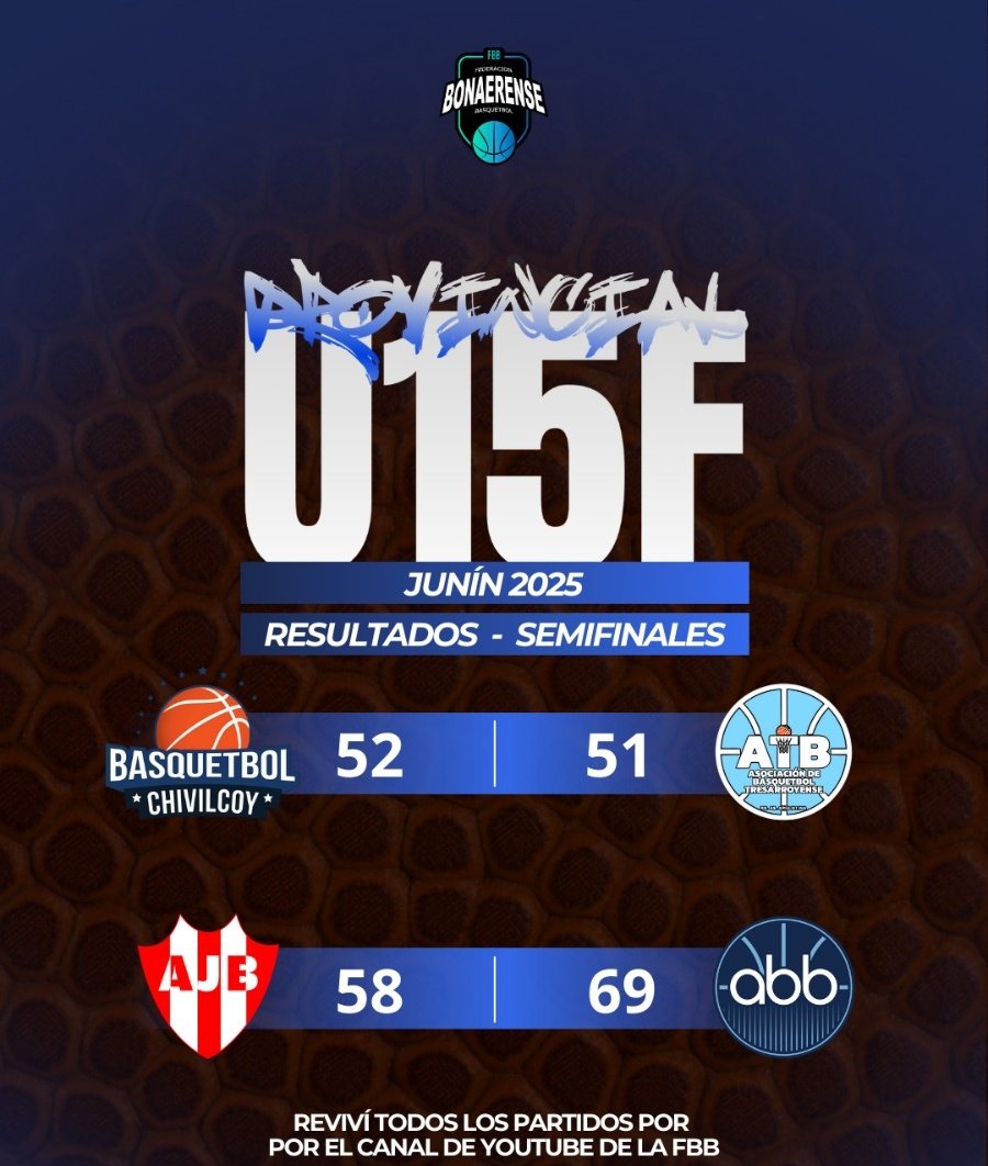 #Resultados

🏆PROVINCIAL U15 FEMENINO 
📍Junín 
➡️ Semifinales