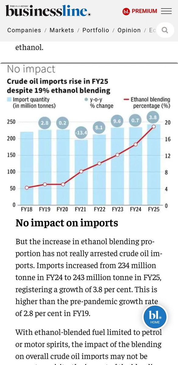 nachiket1982's tweet image. Slow claps 👏 for the Govt and the advocates of ethanol.
Arguments given to justify ethanol being forced into incompatible vehicles: 
1. It&apos;ll reduce crude imports
2. It&apos;ll benefit farmers

Reality:

1. Not just has the crude import not reduced (in fact it&apos;s growing at a pace…