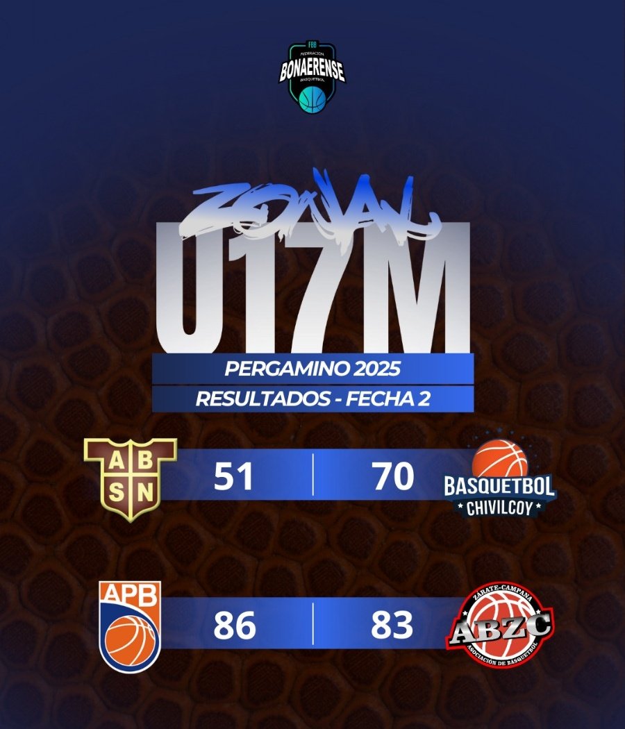 #Resultados

🏆ZONAL U17 MASCULINO 
📍Pergamino 
➡️ Fecha 2