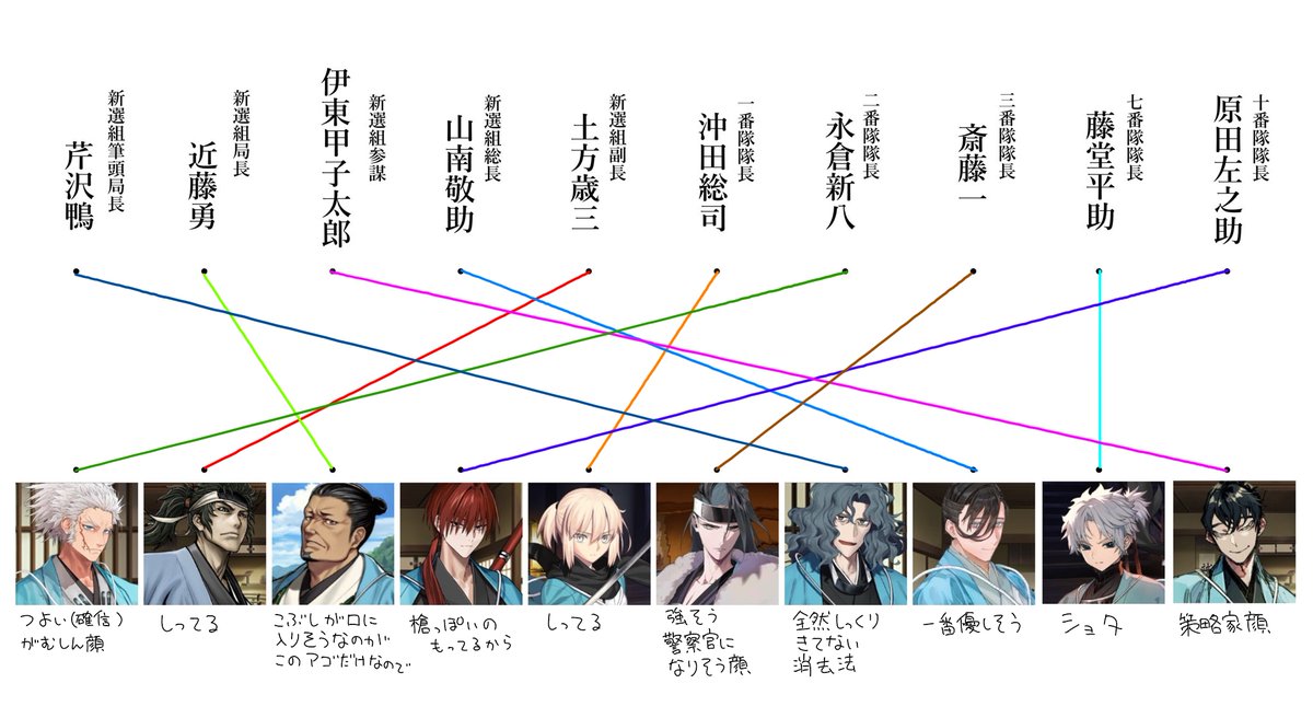 daeeeeeeen's tweet photo. 友人にこのミリしら回答して投稿なさい^^って画像渡されたのでやった。友へ、採点よろ。
ちなfgoは大昔にちょっとやってたからミリは知ってる https://t.co/qOt4DKme8X