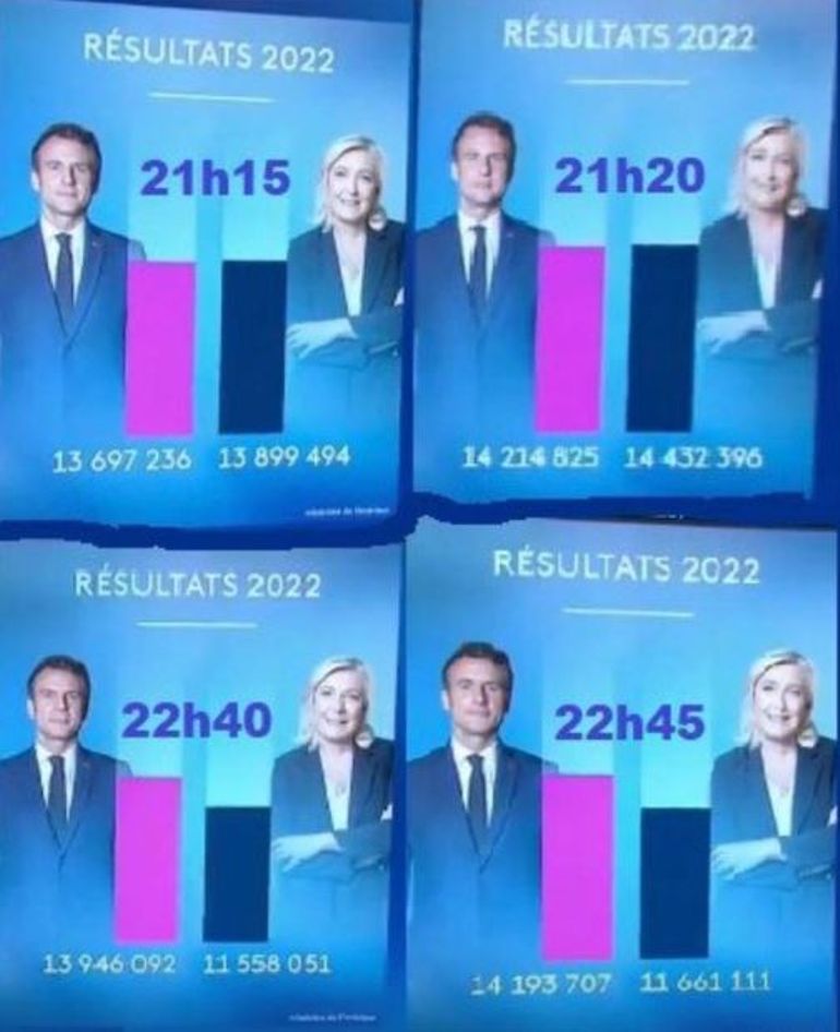 <a href="/MLP_officiel/">Marine Le Pen</a> En même temps l'argent il a bien été détourné. Tu nous expliques quand ça ⬇️