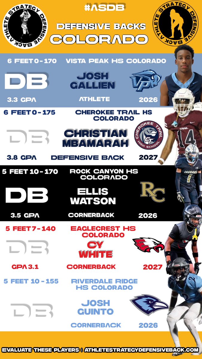 AthleteStrategyDefensiveBack (@ath_strategydb) on Twitter photo 🟡⚫️⚪️Colorado has playmakers at the cornerback position. These are smart DBs and some with offers already. #ASDB 🏴🏳️
<a href="/josh_gallien08/">Joshua Gallien</a> <a href="/Josh__G13/">Josh Guinto</a> <a href="/CristianMbama/">Cristian Mbamarah</a> <a href="/EllisWatson_1/">Ellis Watson</a> <a href="/Cy_C4_White/">Cy White ✝️</a>
Evaluation report coming soon ‼️🗂️🗃️ 🟡⚫️⚪️Colorado has playmakers at the cornerback position. These are smart DBs and some with offers already. #ASDB 🏴🏳️
<a href="/josh_gallien08/">Joshua Gallien</a> <a href="/Josh__G13/">Josh Guinto</a> <a href="/CristianMbama/">Cristian Mbamarah</a> <a href="/EllisWatson_1/">Ellis Watson</a> <a href="/Cy_C4_White/">Cy White ✝️</a>
Evaluation report coming soon ‼️🗂️🗃️