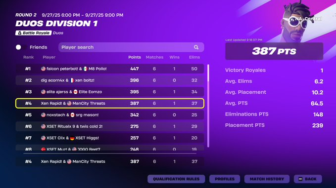 4th ($1,200) i sold zzz <a href="/Kbmrapid/">Xen Rapid</a> <a href="/mancityesports/">Man City Esports</a>