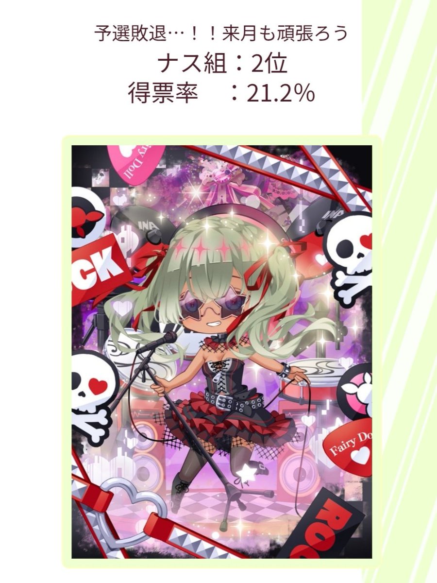mnmk_fd4's tweet photo. フェアモ結果

投票ありがとうございました！
今回もお題が難しかった https://t.co/U8L176yx2U