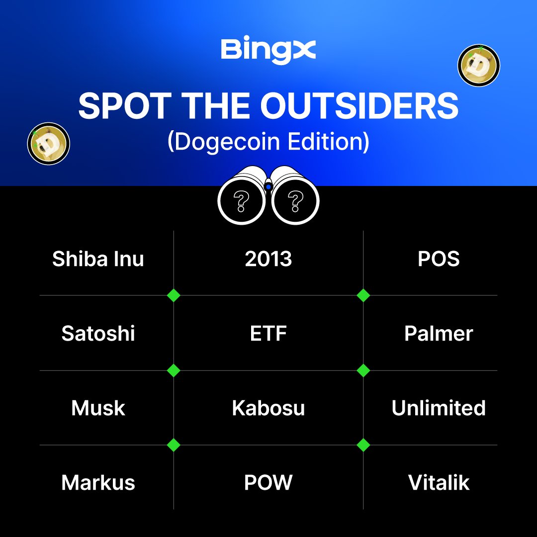 Time for a BingX Quiz. We're giving away 10 USDT to one correct answer. 🙂
 
To join:

Follow <a href="/BingXOfficial/">BingX</a>, like, repost and comment the answer 👇