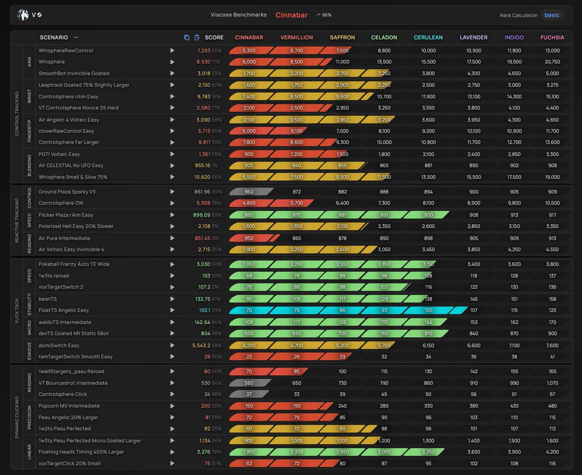 still need to work on tracking and dynamic clicking 
but this is my easy and medium viscose benchmarks so far