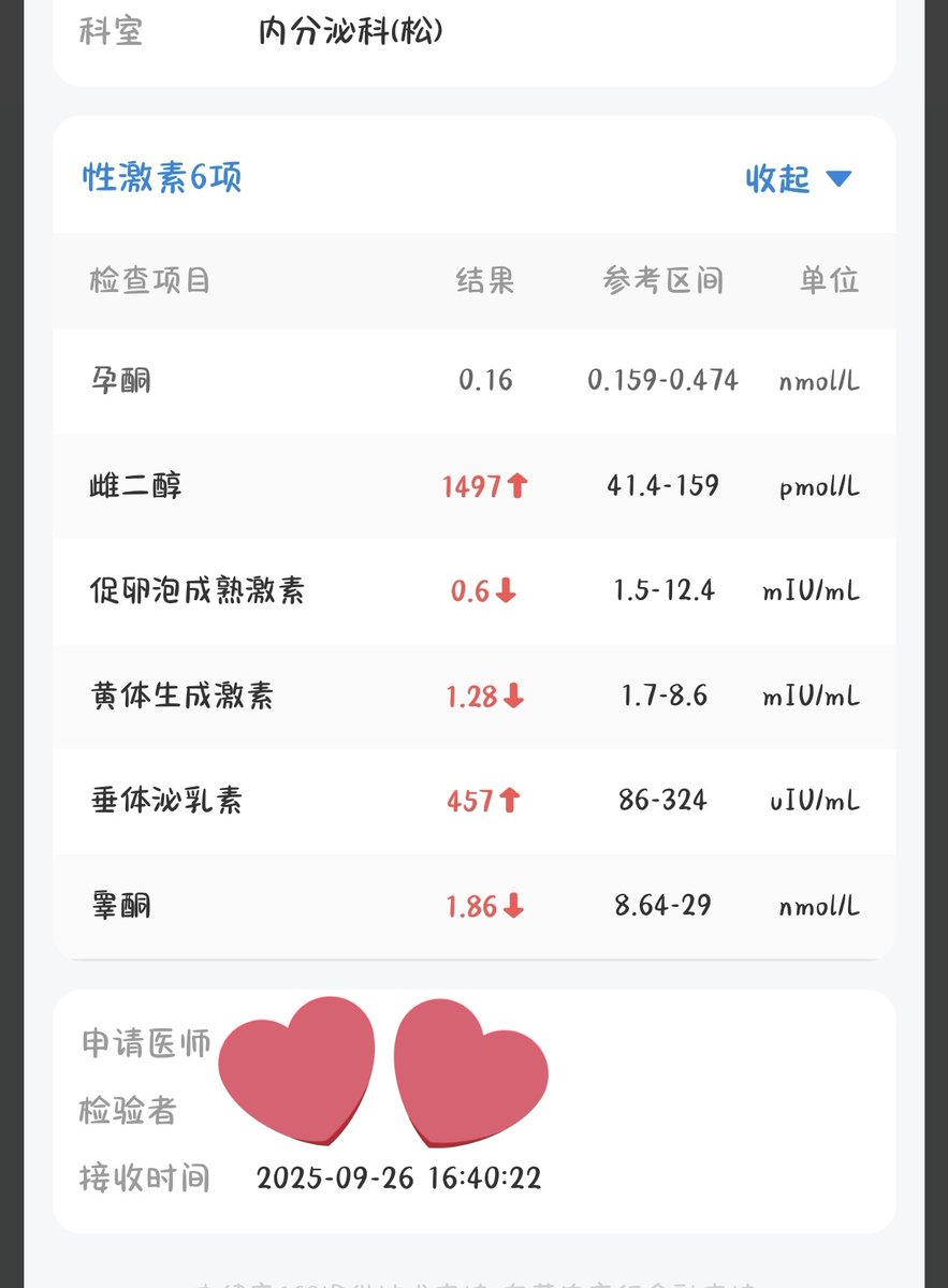 AilceHi37040's tweet photo. 仅用高浓度雌激素凝胶就能够达到高雌压雄的目的，我在6天内睾酮水平下降90%以上（不懂的可以���报告喂ai让它帮你分析），效果显著且快速。
这为我们提供了一个新的思路，即可以在避免服用抗雄药物导致的肝功肾功损伤，避免口服导致的高血栓风险的情况下不使用打针（日雌）使用凝胶。
凝胶来源：@hyc945 https://t.co/p6M2KhwRCv