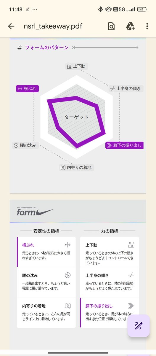 makuhari_baypam's tweet photo. 原宿にあるNike Sports Research Labでランニングフォーム分析の体験をしてきました。担当してくれた女性の方も色々とアドバイスをくれ、新しい発見が多い体験でした。個人的には、横揺れと足の振り出しが伸び代らしい。
最後は、原宿限定カラーのボメレプラスを購入して終了!!大満足!　#NSRLForm https://t.co/tGoKTcBzxz