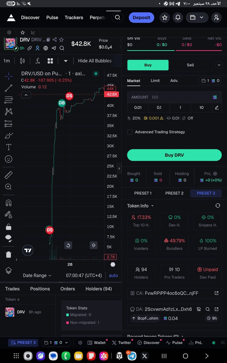 🆕 New token! Check the ANALYSIS! (Screenshot)
$DRV
FvwRPiPP4oc6oQCg6Mq3Me2JWXa1vzs7V3ETuoDmnjFF