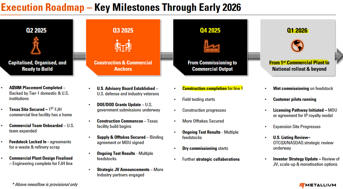 Let's have another closer look at  Comparison: IXRs, Ionic Technologies  MAIL IP  vs MTM FJH Technologies.

TRL progression challenge and commercial scale planning gaps - MTM's documentation shows significant disconnects between their ambitious public claims and actual