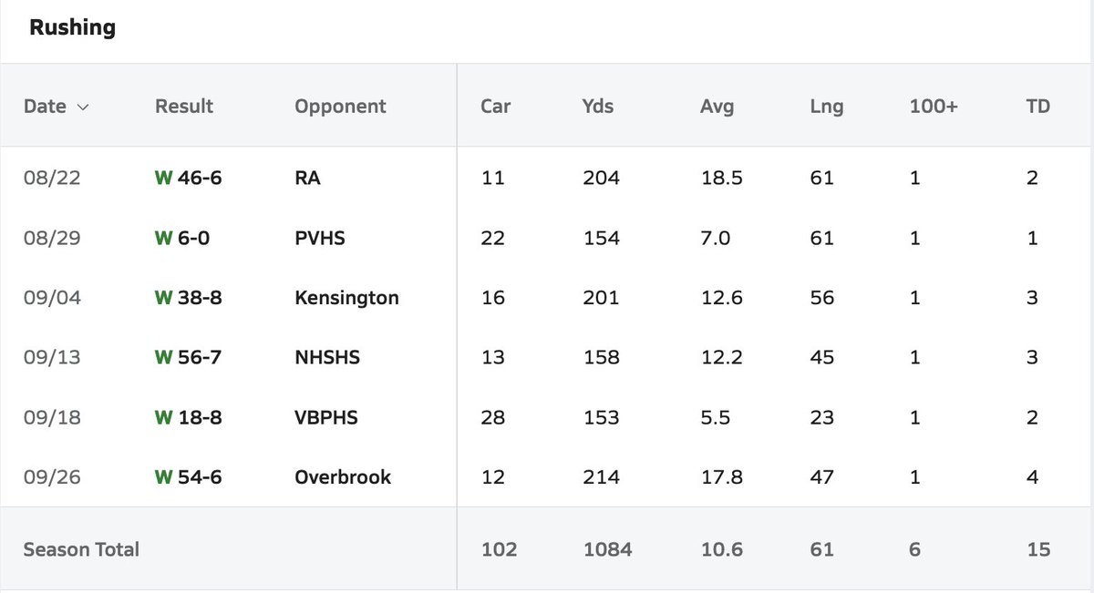 Blessed to say the least