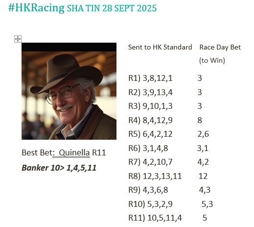 #HKracing #Loveracing 
<a href="/BlaisrBets/">BlaisrBets</a> <a href="/shanksponies/">The Right Man🏇🏇</a> <a href="/dmburgess85/">David Burgess</a> <a href="/drummonds/">Scott Drummonds</a>  <a href="/HongKong_Racing/">Hong Kong Racing</a>   Good luck friends.