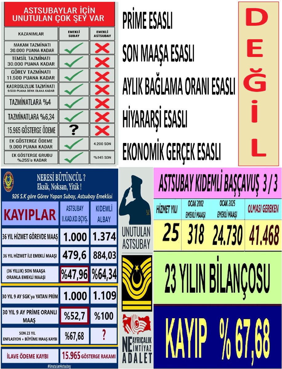 .
Adaletli olmak,
            Emek değil ahlaklı bir yürek işidir.

SORUN TABLODA,
           (ADALETSİZLİK),

ÇÖZÜMÜ ALINTIDA,
         (KANUN TEKLİFİ),

FİKRİNİ SÖZLE
          (KAFANDA).

Sen bakmıyorsun diye terazi doğru tartmaz. Bu kara düzenin değişmesi için senin elinden