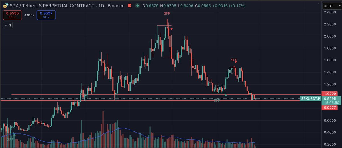 SPX6900 perfect setup for a H&amp;S breakdown