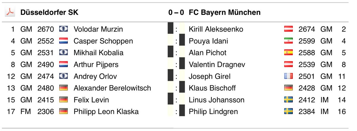 Düsseldorfer SK 1914/25 e.V. tweet media
