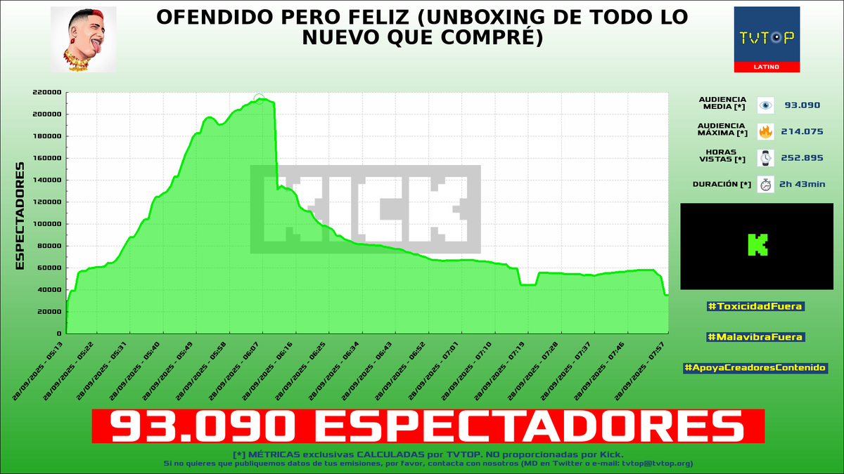 TVTOP España tweet media