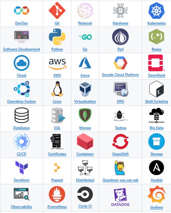 techyoutbe's tweet image. Learn by doing : Hands-on DevOps Exercise🔥