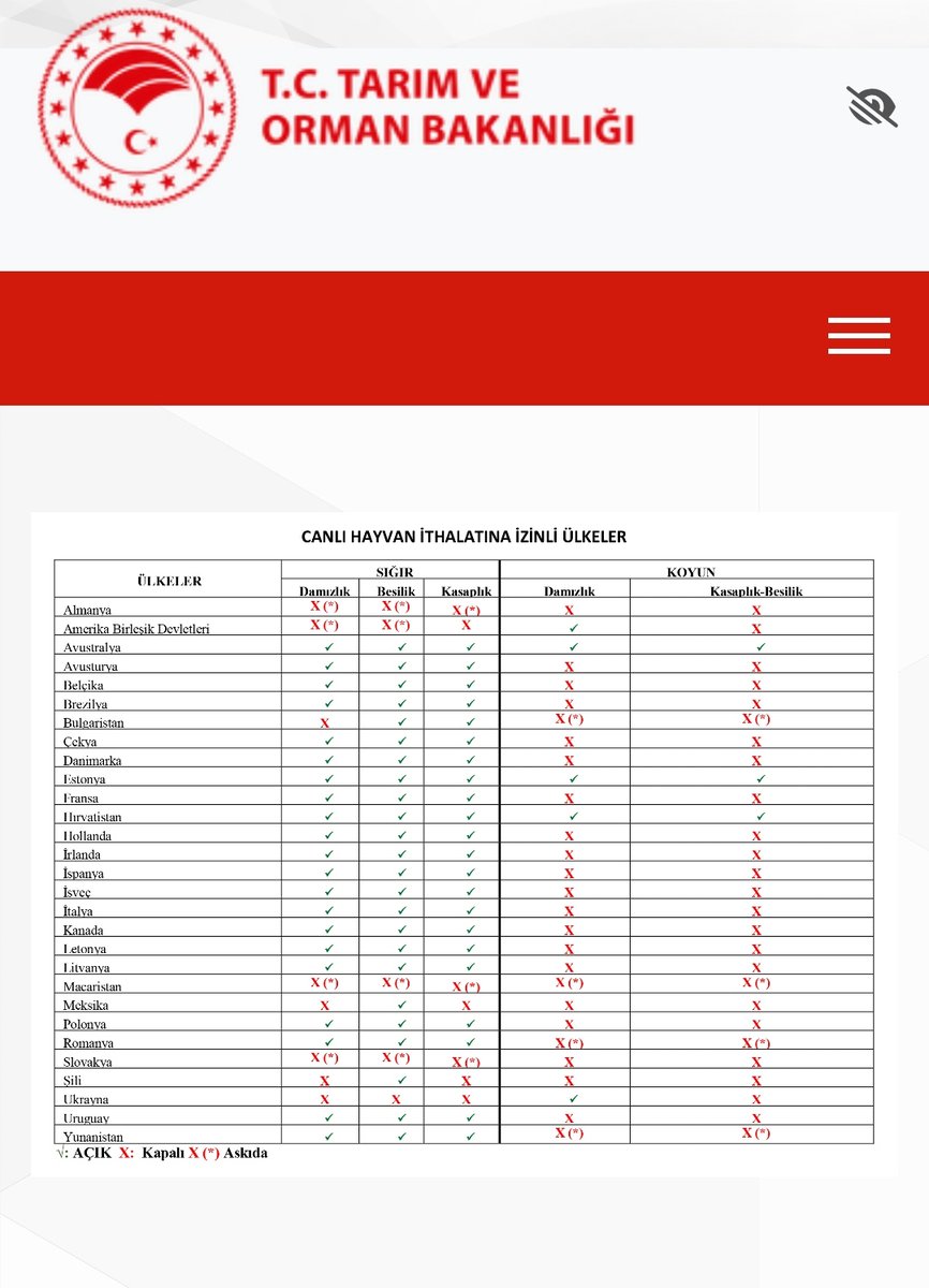 Mesela Türkiye neden Hayvanın çok ucuz olduğu Moğolistandan hayvan ithal edemez?