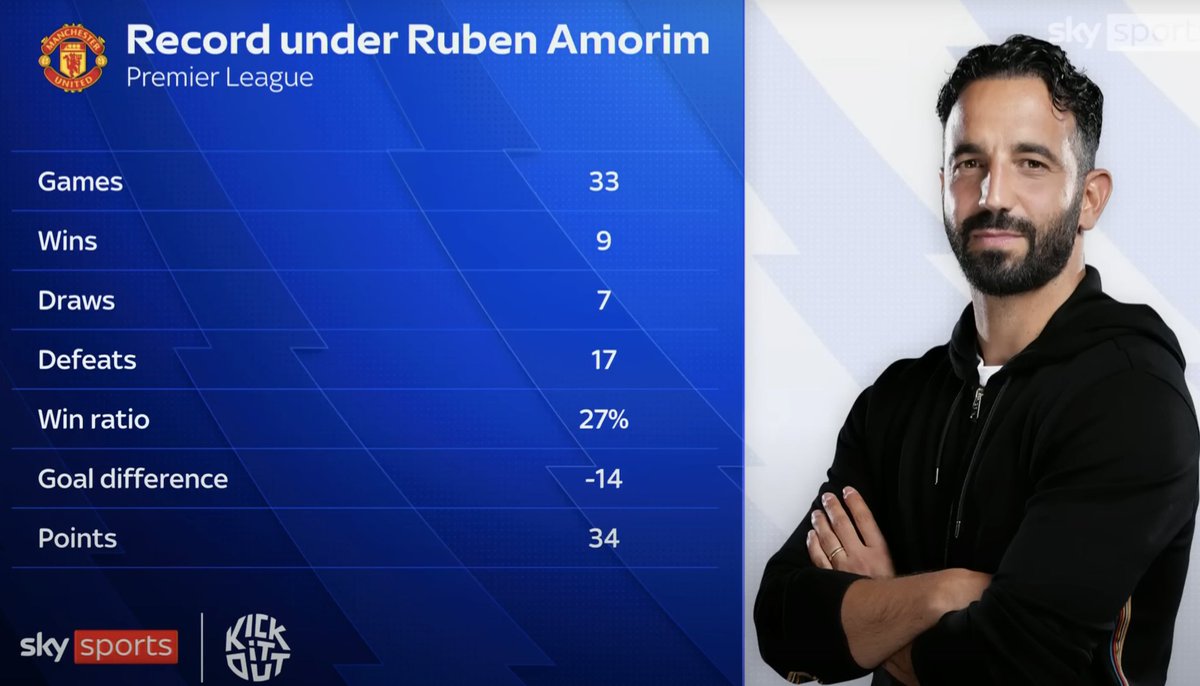 He'd already be on his third P45 at every single self-respecting club btw