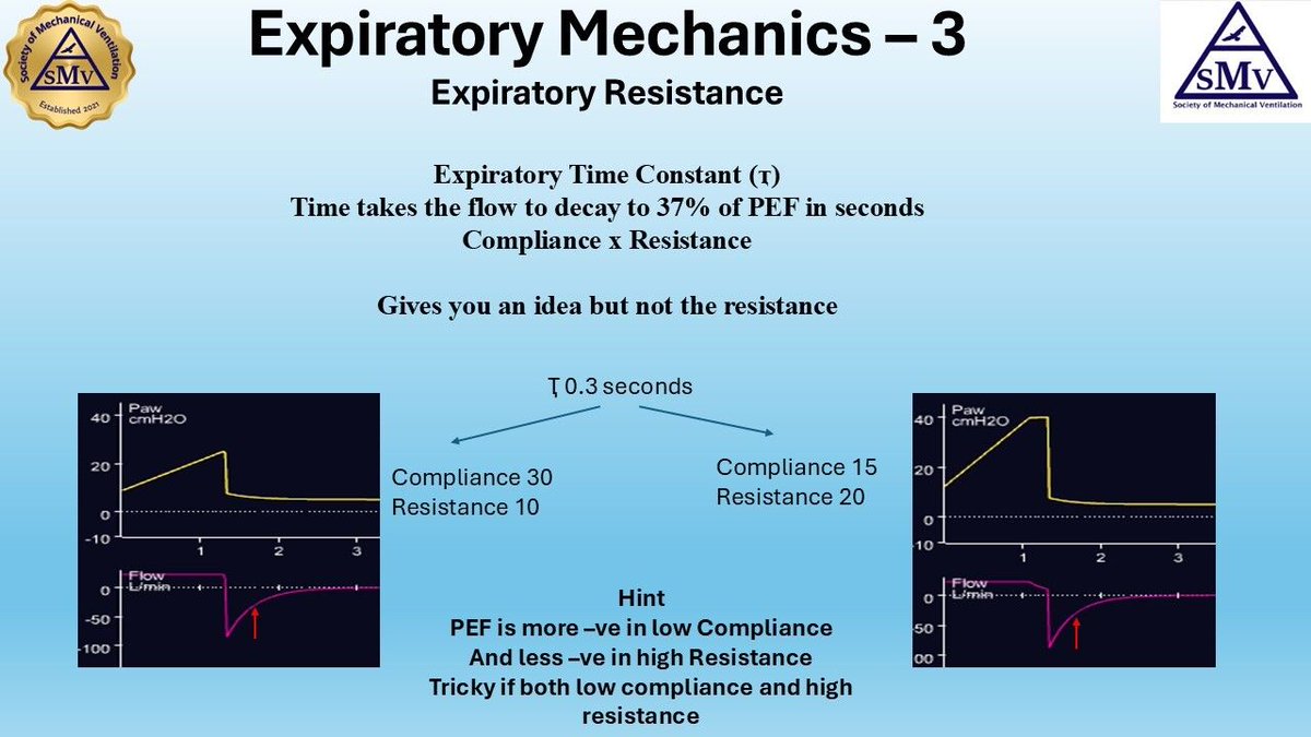 Society of Mechanical Ventilation tweet media
