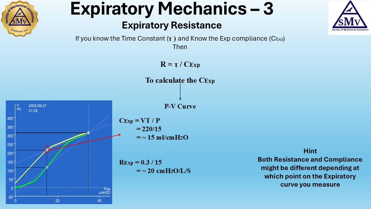 Society of Mechanical Ventilation (@ofventilation) on Twitter photo Expiratory Mechanics - 3
Time Constant Method Expiratory Mechanics - 3
Time Constant Method