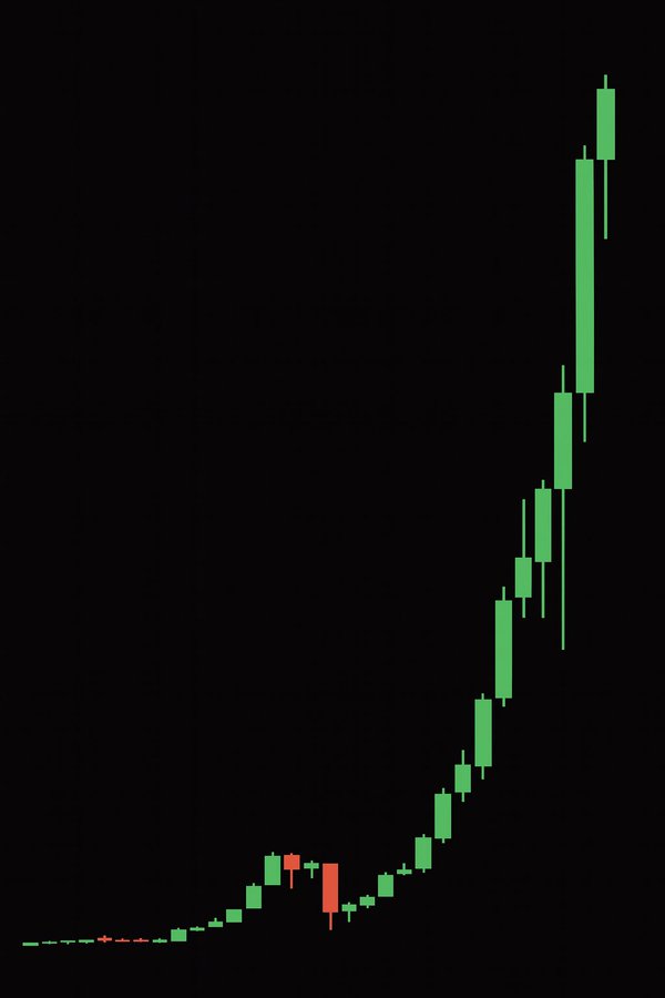 People laughed when $ADA was under $0.02

$ADA can actually $10 in this bull run.