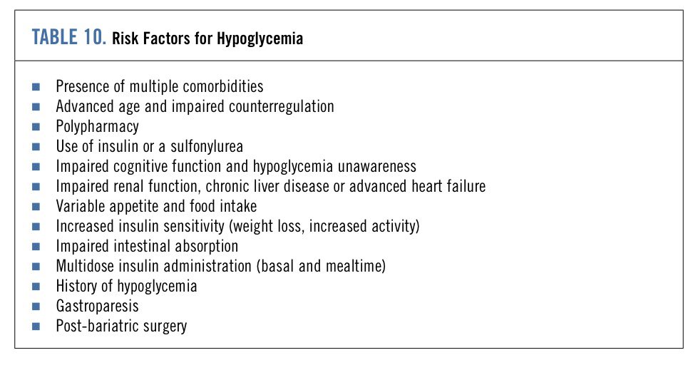 �⚠️ عوامل خطورة نقص السكر (Hypoglycemia)

📌 الصورة تلخص أهم العوامل التي تزيد خطر الهبوط عند مرضى السكري (كبار السن، تعدد الأدوية، استخدام الإنسولين/سلفونيل يوريا، اعتلال الكلى/الكبد، سوء الشهية… وغيرها).

👀 تذكير مهم للأطباء: معرفة هذه العوامل = الخطوة الأولى لتقليل الهبوط