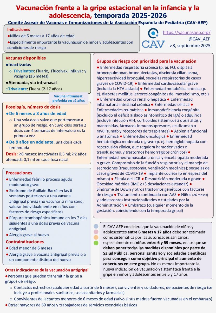 Recomendaciones de vacunación antigripal 2025-2026 por el CAV-AEP.
El personal sanitario juega un papel muy relevante en la recomendación de la vacunación, elemento esencial en la decisión de vacunarse frente a la gripe.
#GripeNoGracias
vacunasaep.org/profesionales/…
