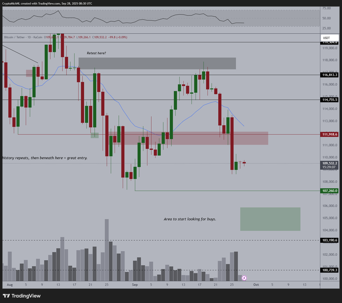 Michaël van de Poppe tweet media
