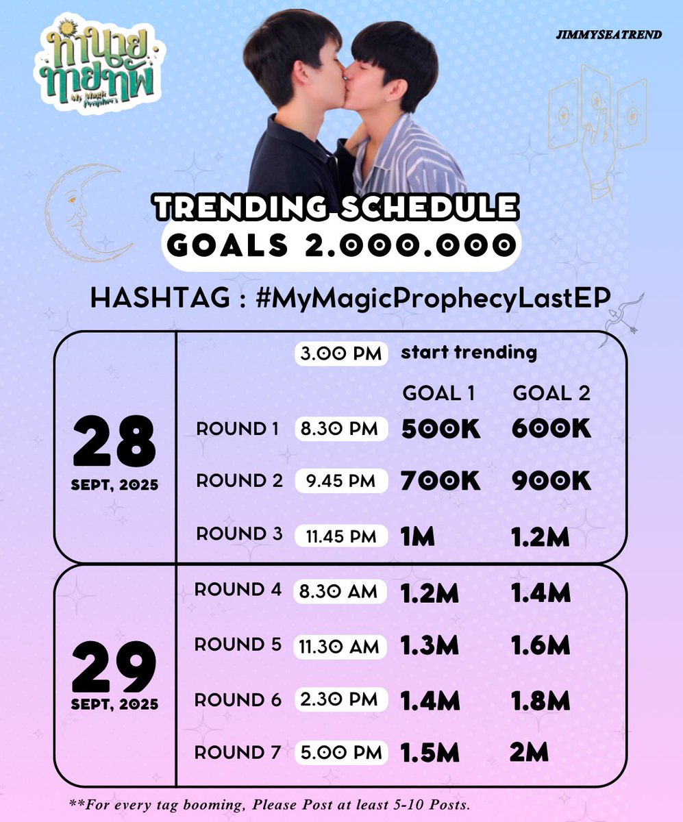 Our target : 2M posts.

Please make it happen!

#MyMagicProphecyFinalEP