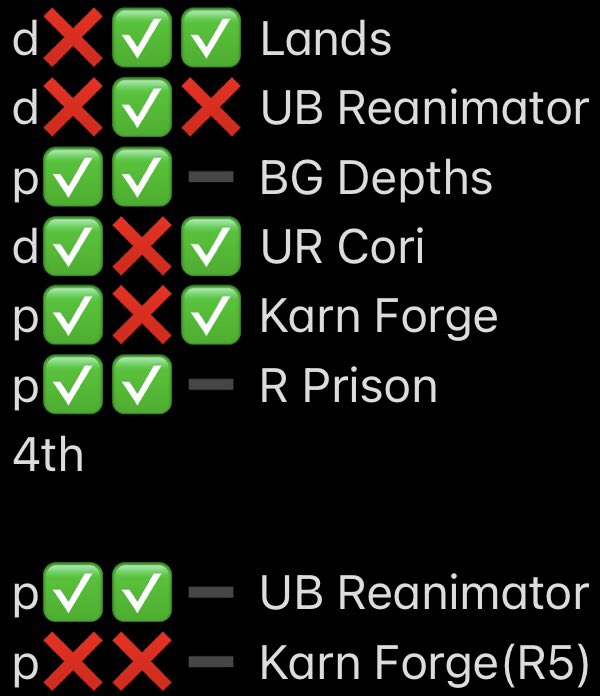 Legacy Challenge top4 (UB Reanimator)