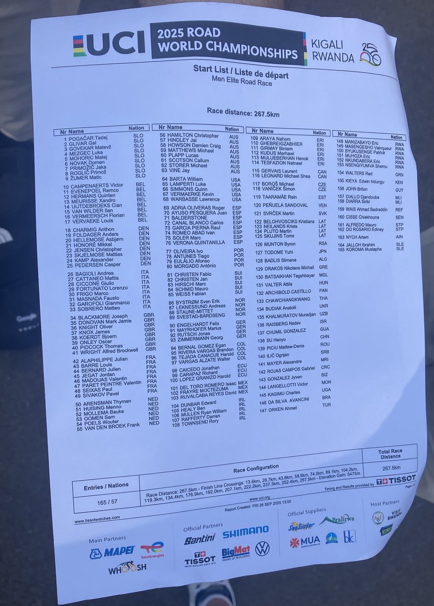 Final start list all fighting for the one jersey ⁦<a href="/CyclingIreland/">Cycling Ireland</a>⁩ ⁦@UCIRWANDA⁩