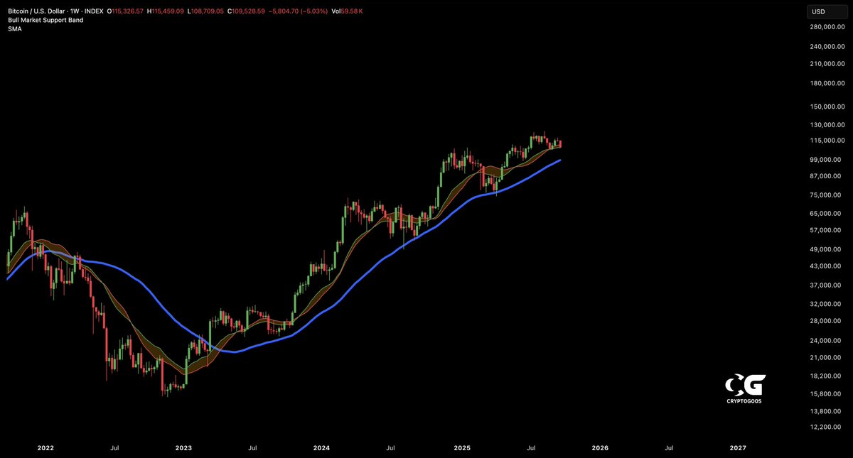 CryptoGoos tweet media