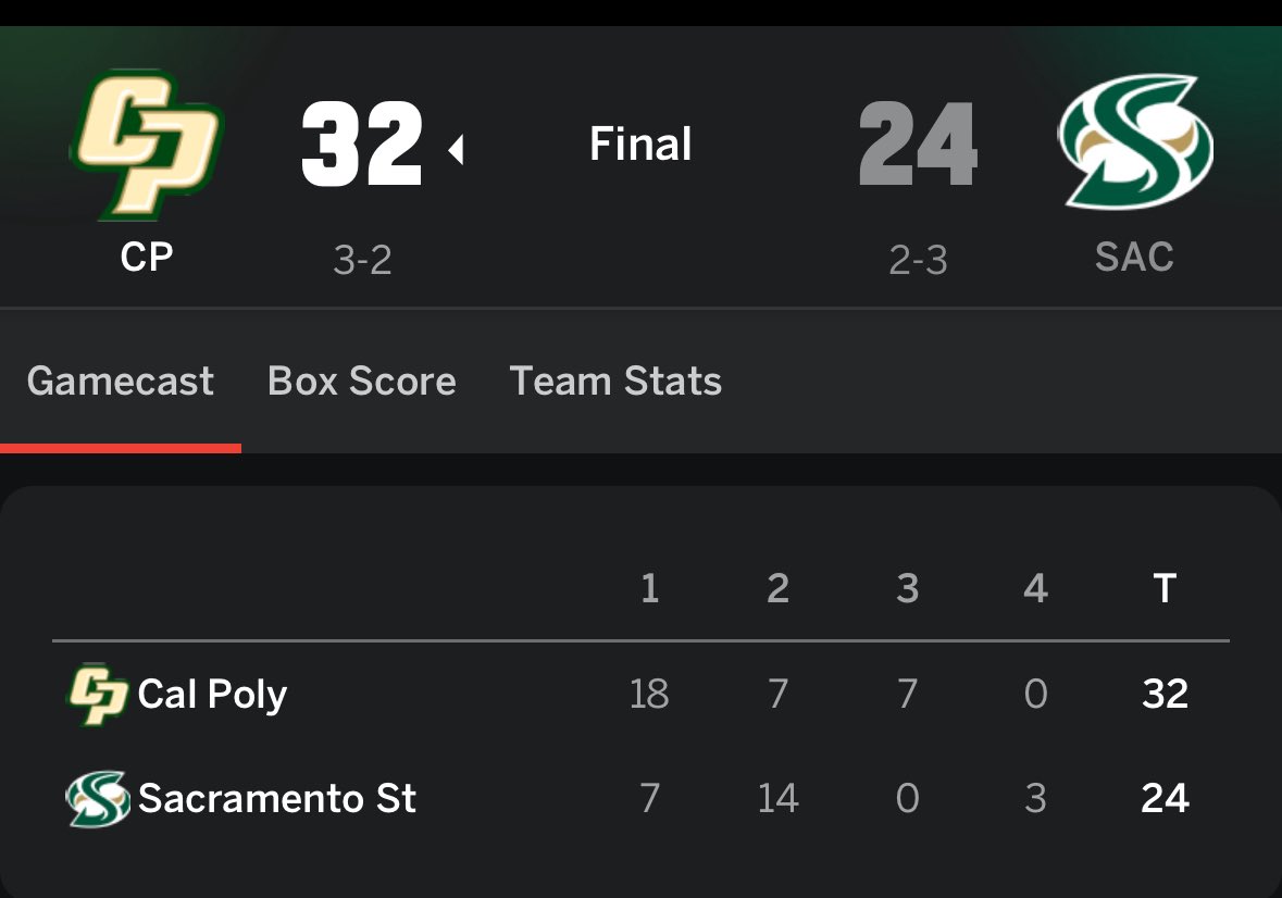 Cal  Poly must have $60 million in NIL