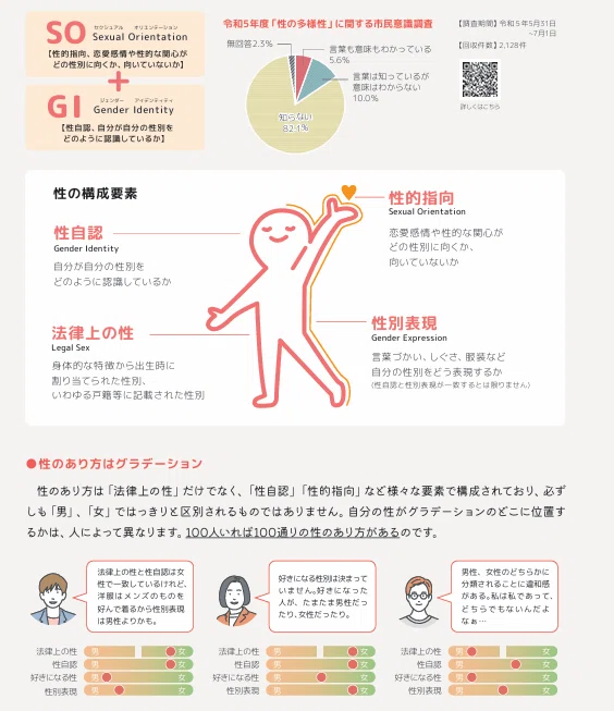 YomogiNeko115's tweet photo. ところで全国のLGBT記述調査する中で、この手の画像や文章を猛烈に読みまくりました。（画像は横浜市）
洗脳された可能性があるので、おかしなことを言い出したらご指摘くださいｗ https://t.co/gheHvTApvG
