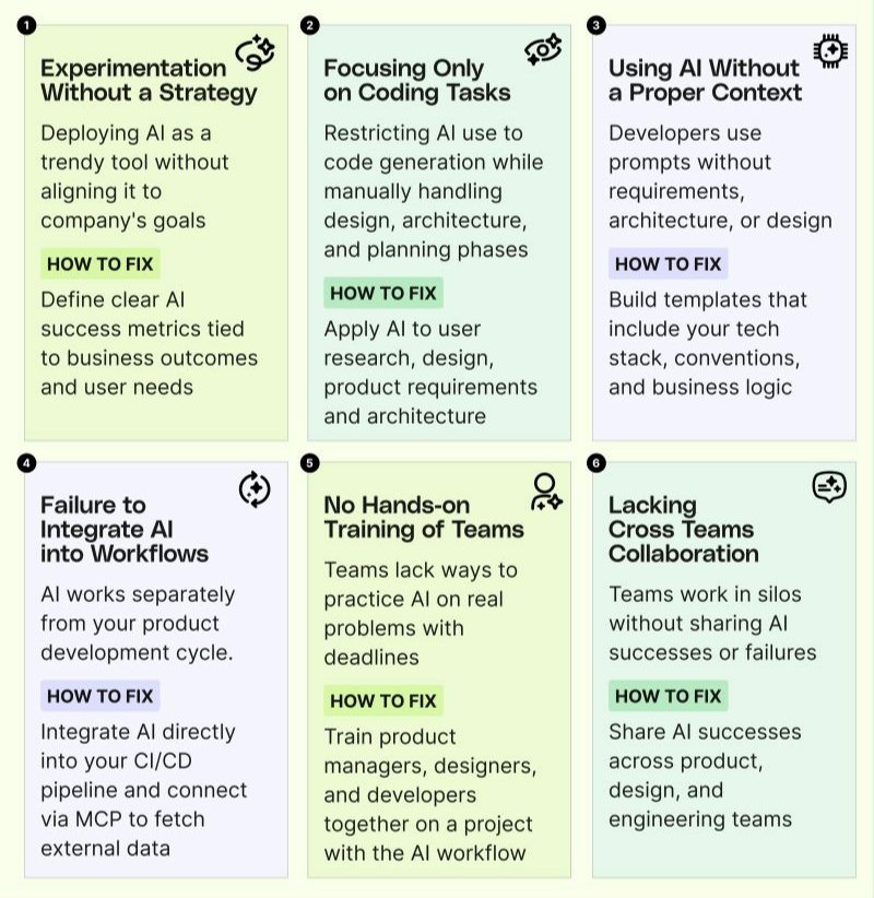 PinakiLaskar's tweet image. Where should companies apply AI first?
𝗧𝗵𝗲 𝗥𝗲𝗮𝗹𝗶𝘁𝘆 - Here is the disconnect:
- Teams report 25% AI productivity gains.
- Businesses and owners see zero impact.
- Despite reported productivity gains, the delivery times haven&apos;t changed.

#AIengineering  #EnterpriseAI