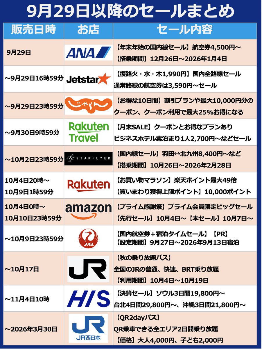 Tara フォロー 100円割引き　 3ヶ月連続！毎日500名様に1,000円キャッシュバック祭！｜GMO外貨